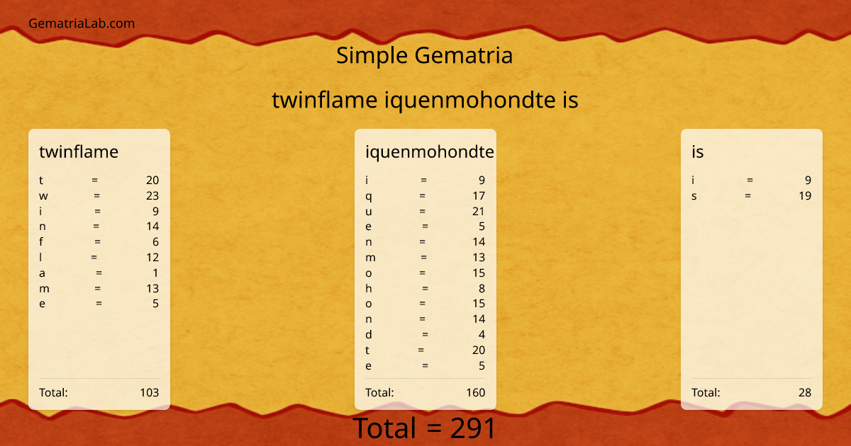 twinflame iquenmohondte is in simple Gematria